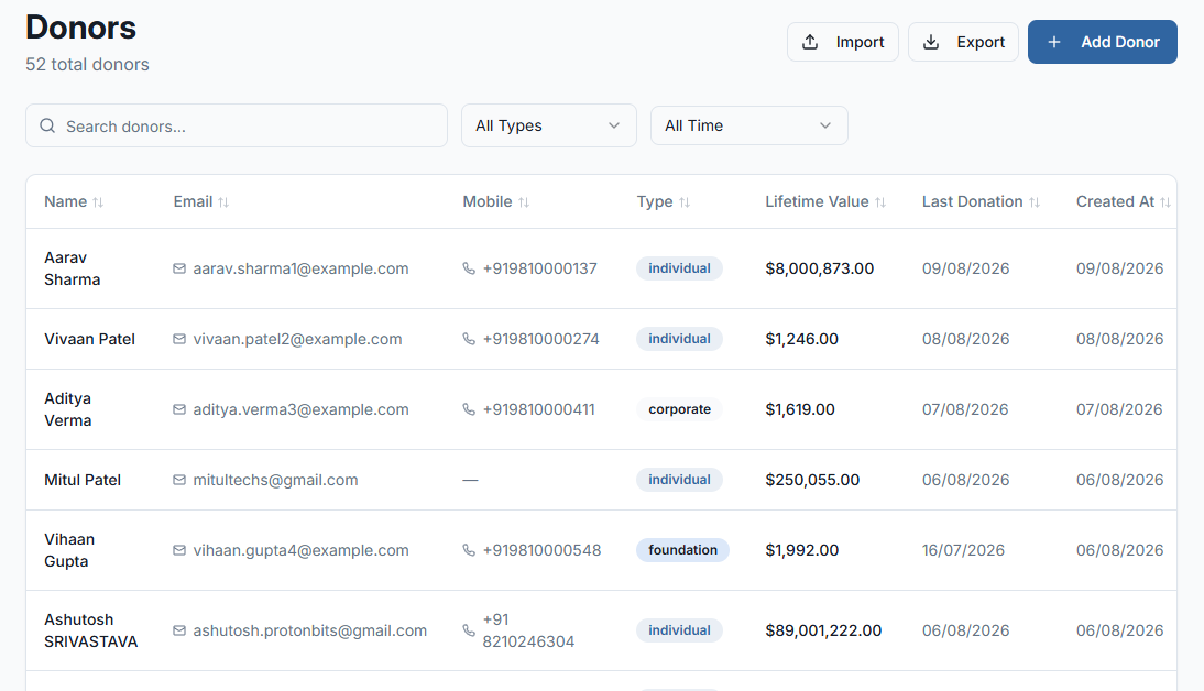 Donors list with search, filters and lifetime value